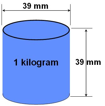 Definition of the Kilogram