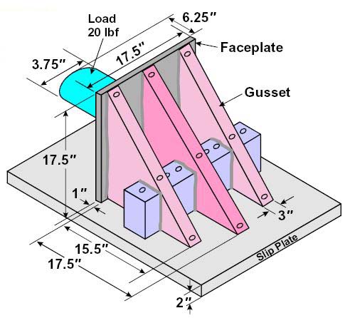 Fixture Design Example