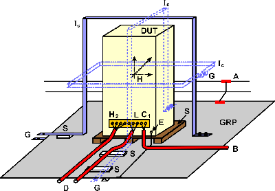 EMI Testing